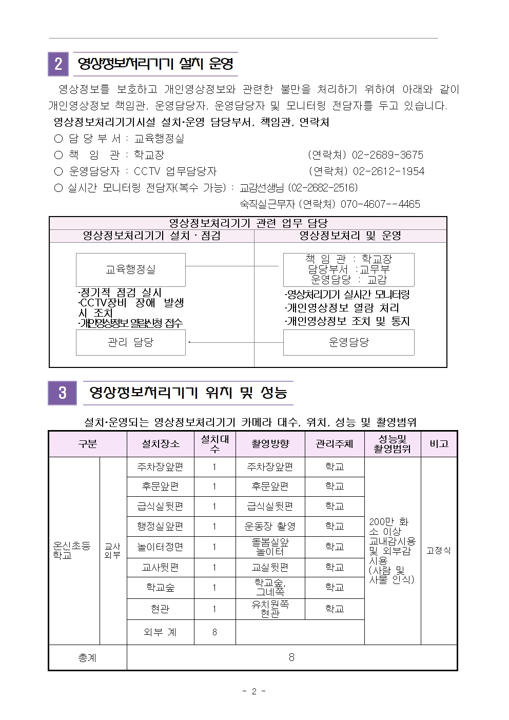 2025학년도 온신초등학교 영상정보처리기기 설치·운영계획002